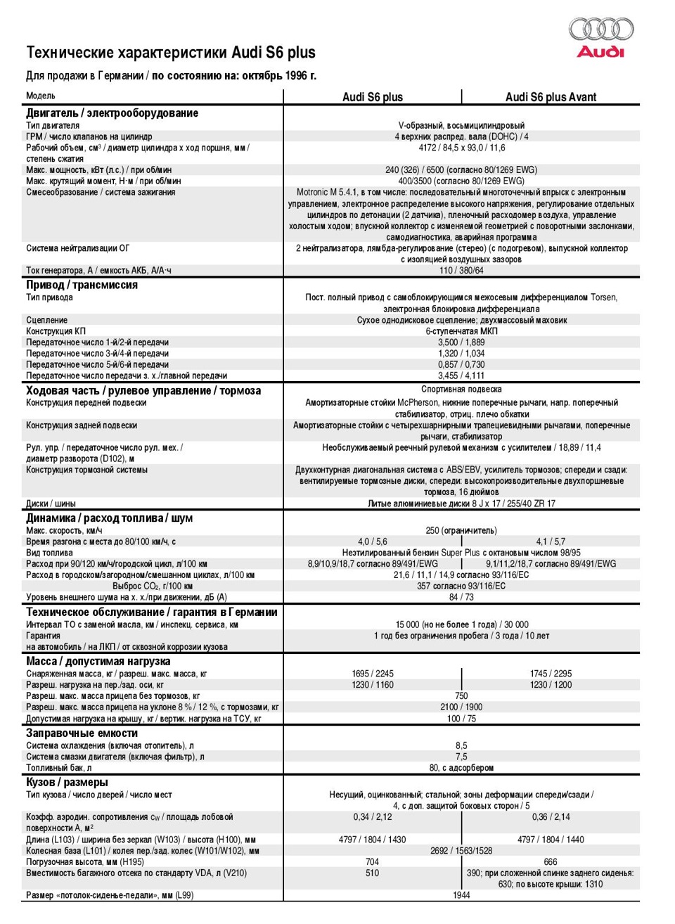 Технічні характеристики 1