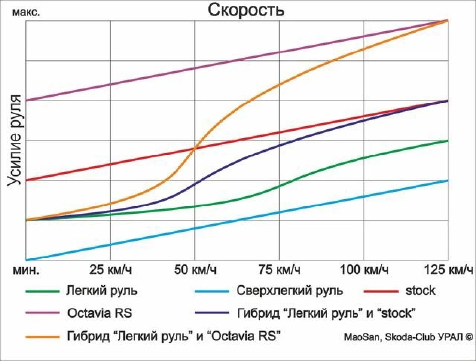 Прошив рульову рейку налаштуванням від Audi tt rs