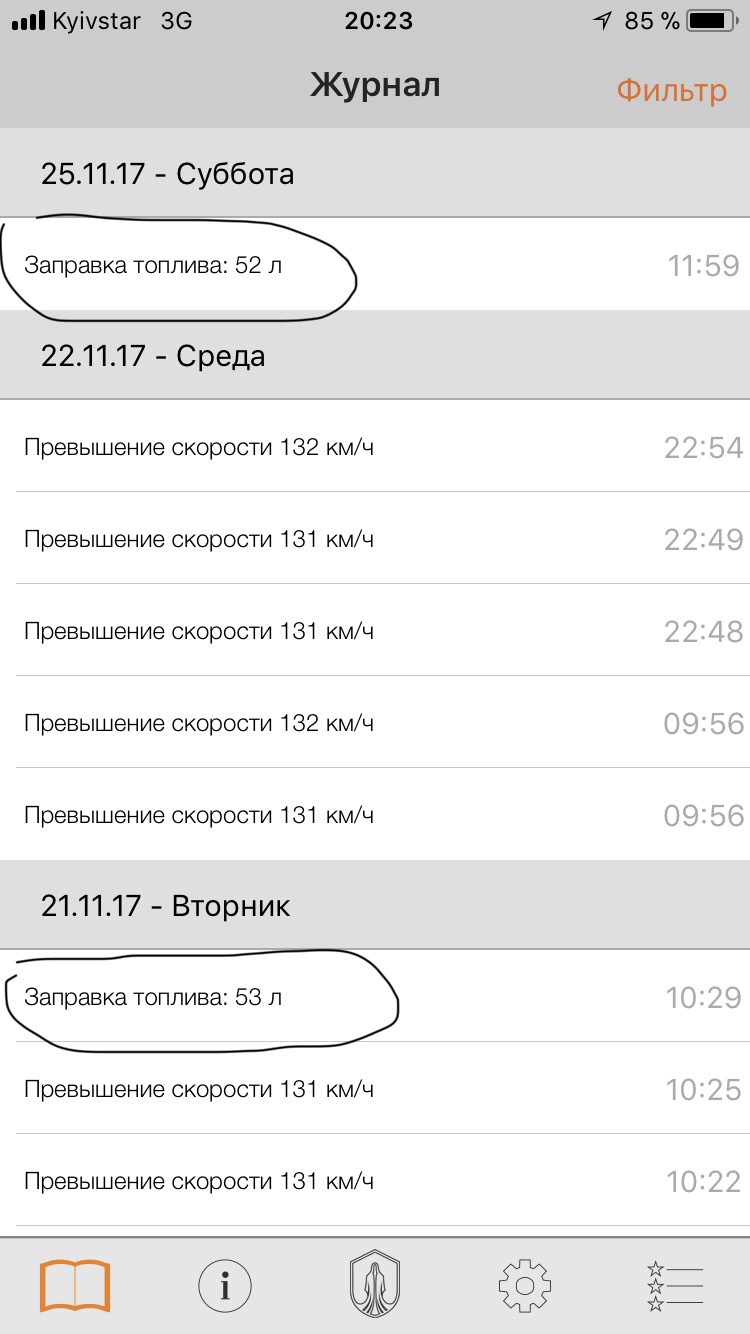Витрата Audi TT 3.2 : 11,5 літрів ⛽️ 4