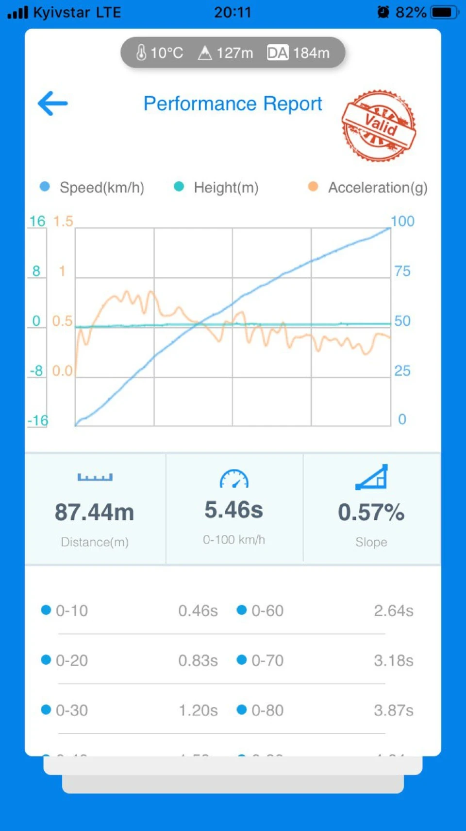 Stage 1 від Revo