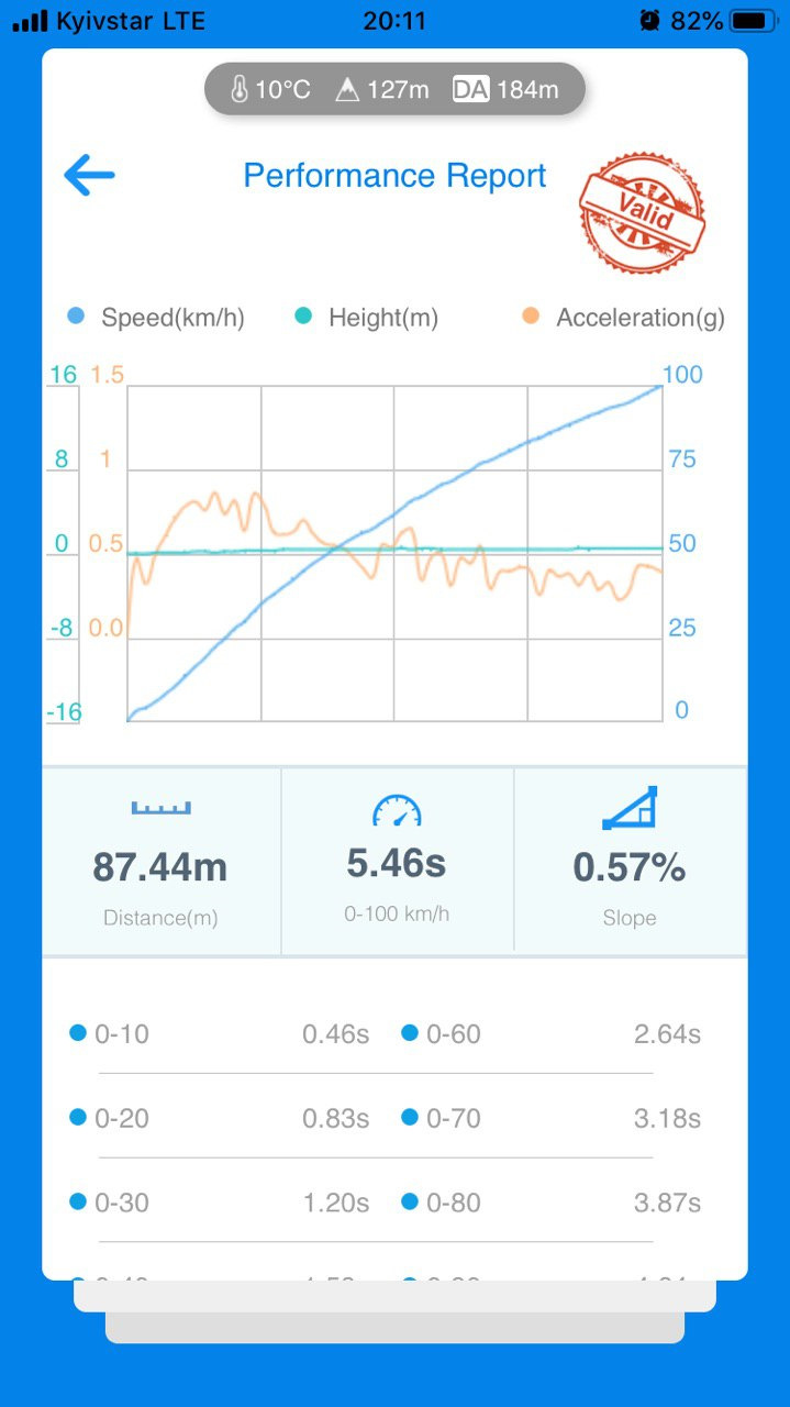 Stage 1 від Revo 1