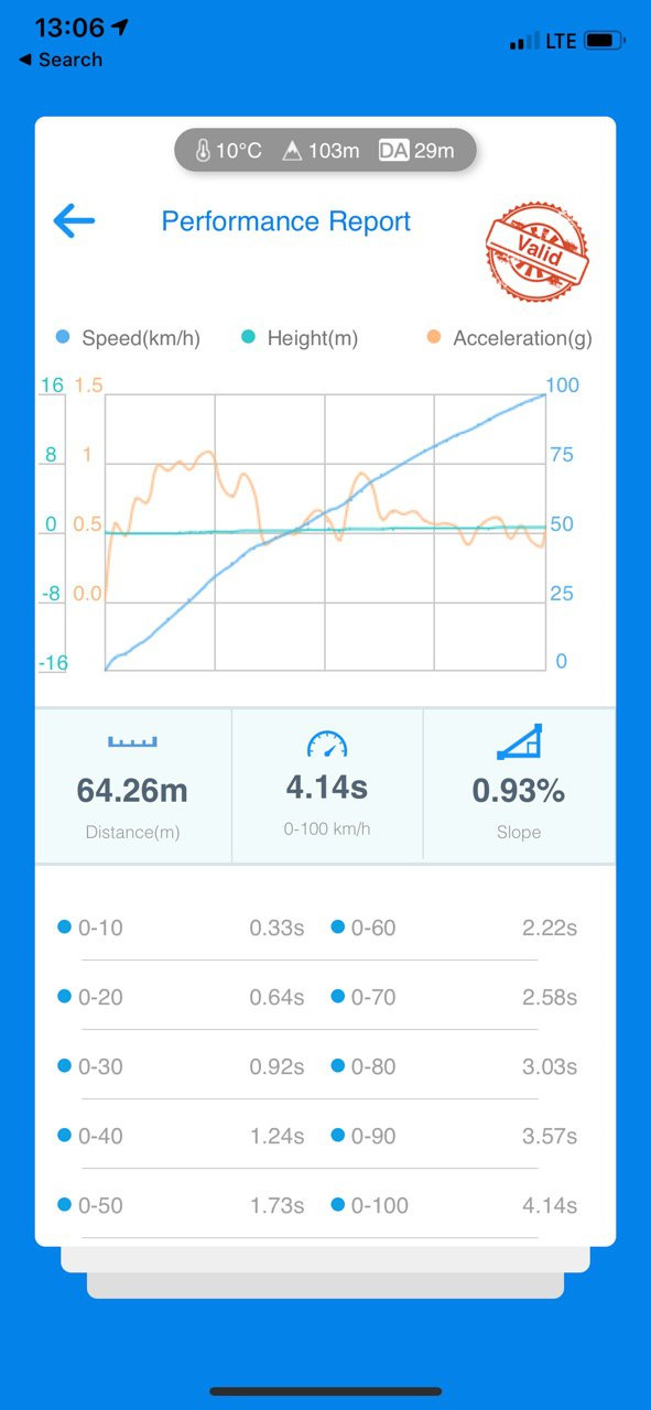 Stage 2+ закінчено 🚀 5