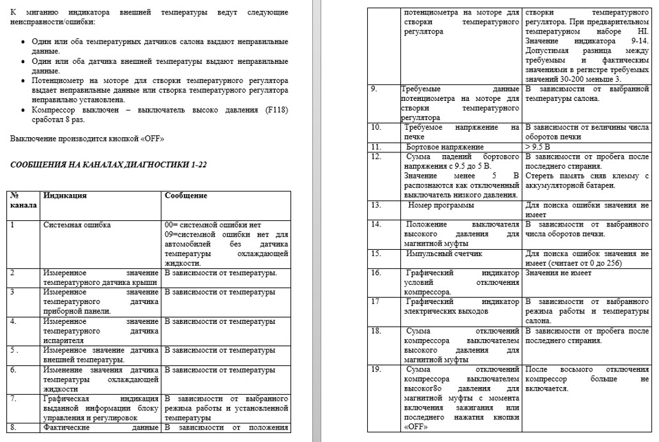 Діагностика за допомогою дисплея блоку клімат контролю 3