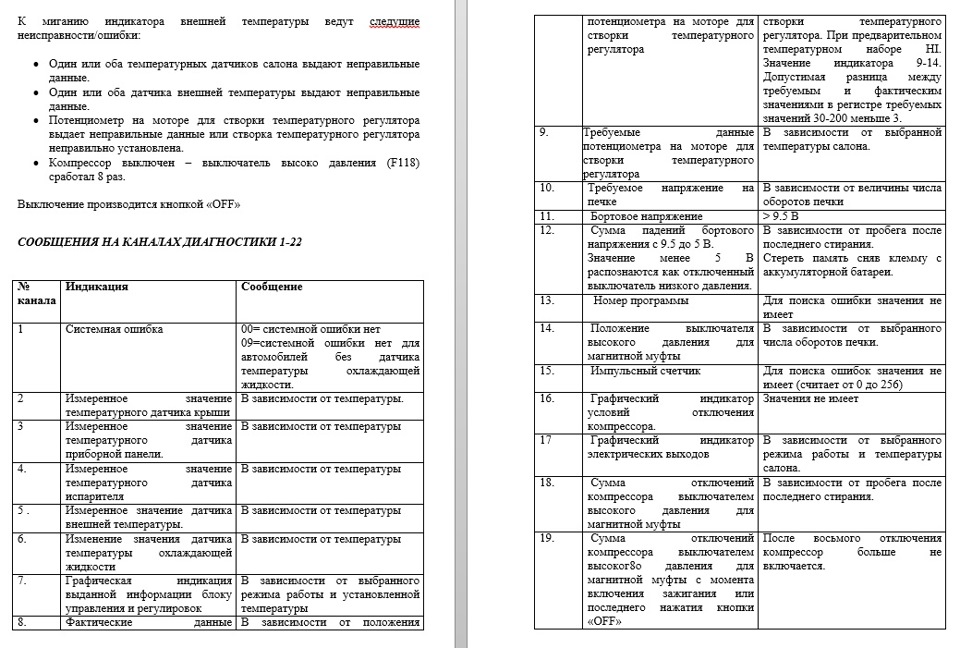 Діагностика за допомогою дисплея блоку клімат контролю 2