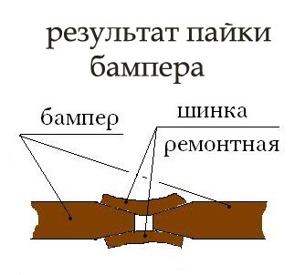 Ремонт бампера 2