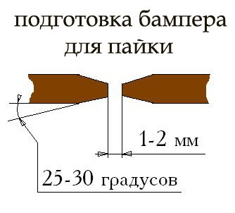 Ремонт бампера 1