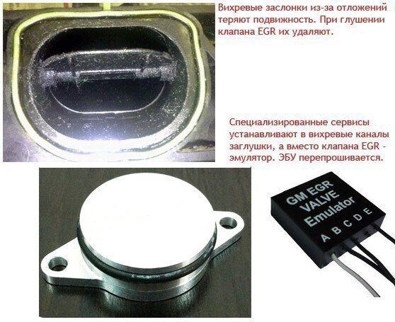 Система EGR 5
