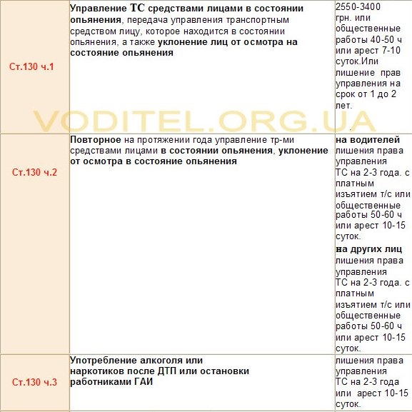 Штрафи ДАІ. Що за що? 5