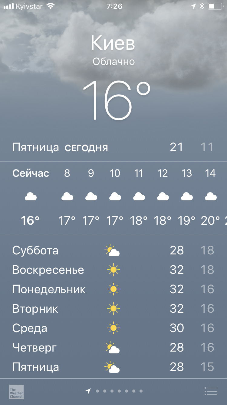 Замер 0-100,402,100-200 Сток 5