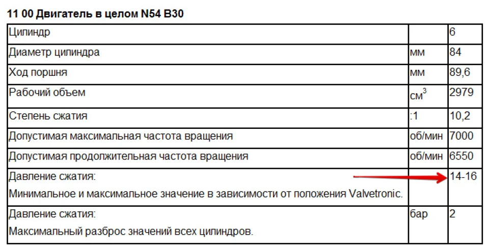 Ребілд двигуна N54 - Частина 1