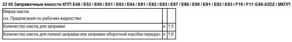 Питання щодо заміни масла в МКПП 2