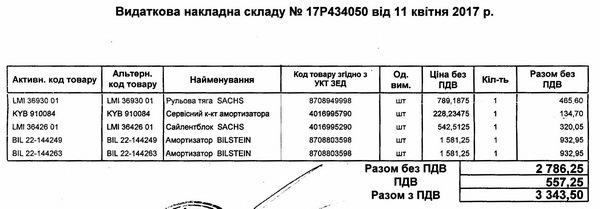 Витрачаю гроші на шепіт роботи машинки ... 2
