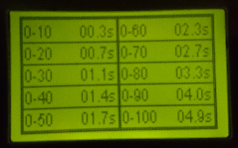 Драг на Чайке — 12.2c 3