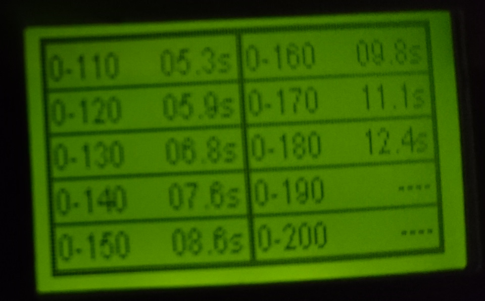 Драг на Чайке — 12.2c 4