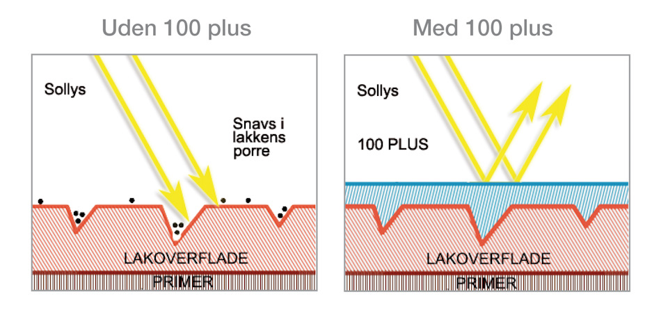 Нанесення захисного полімерного покриття Waxoyl 100 plus 4