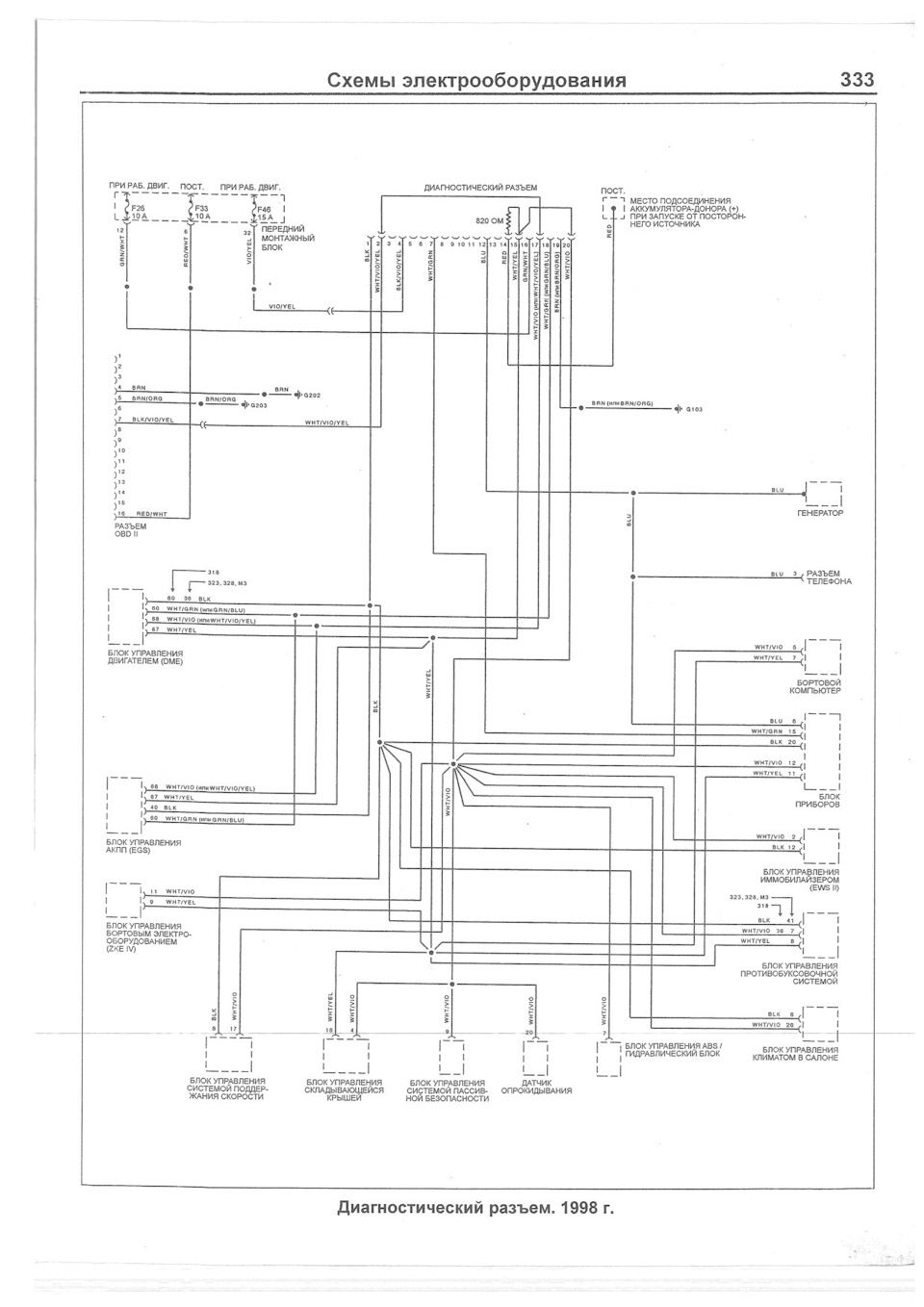 Порт OBD2 16pin (схема підключення) 1