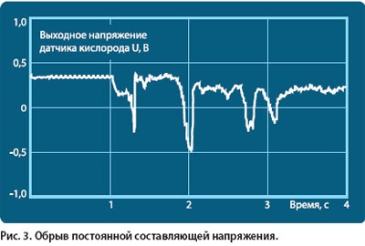 перевірка лямбди 4