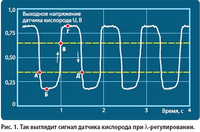 перевірка лямбди 2