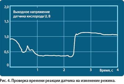 перевірка лямбди 5