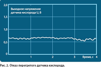 перевірка лямбди 3