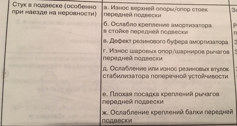 Епопея номер 1. стукіт у передній ходовій. 4