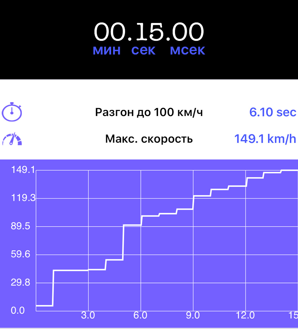 Оформлена та продана 2