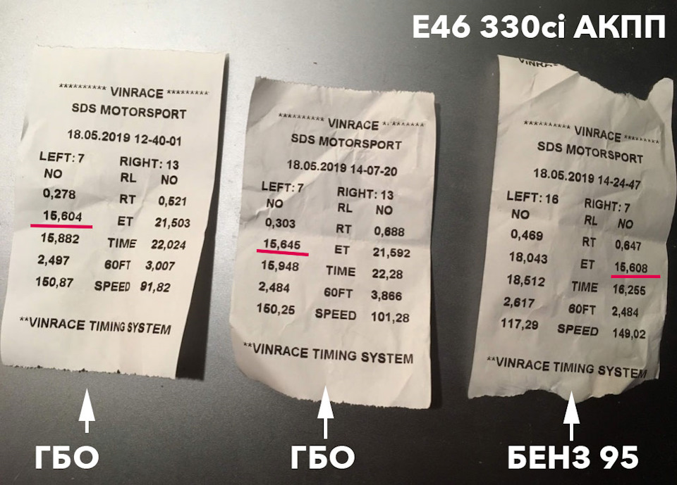 Заїхав 1/4 милі на відкритті сезону bmw клубу м. Дніпро 2