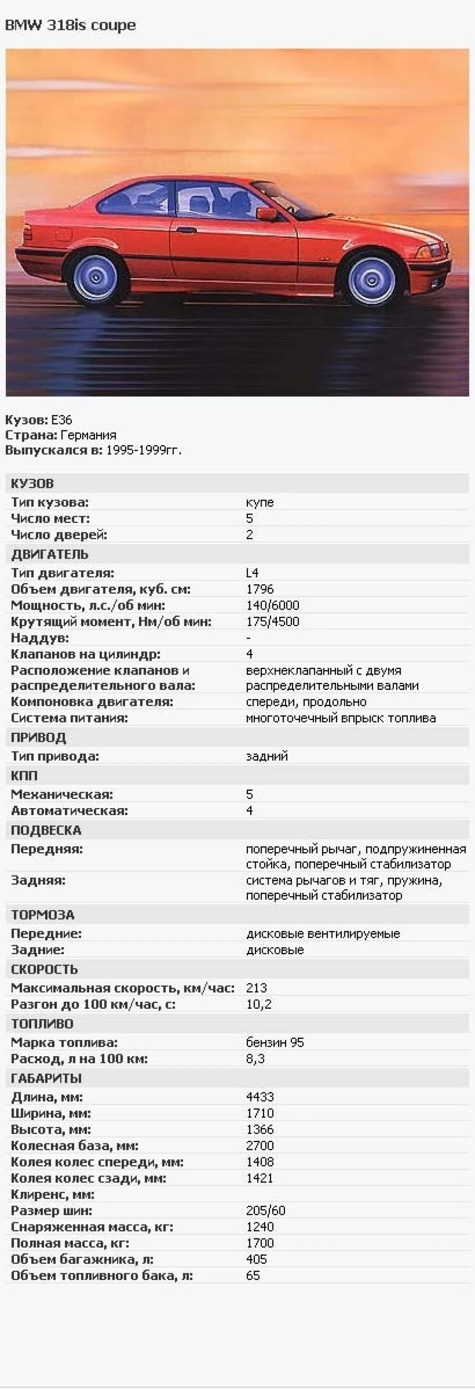 цікаве faq!