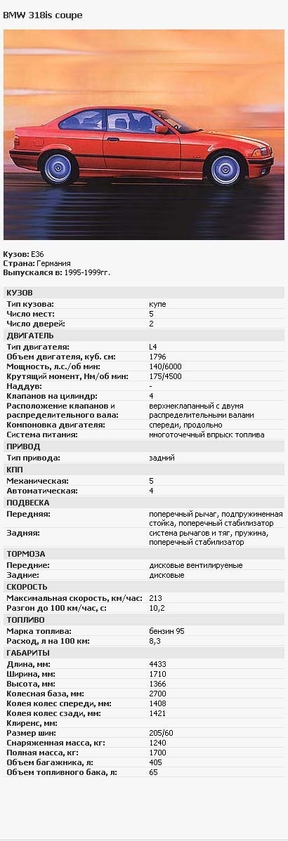 цікаве faq! 1