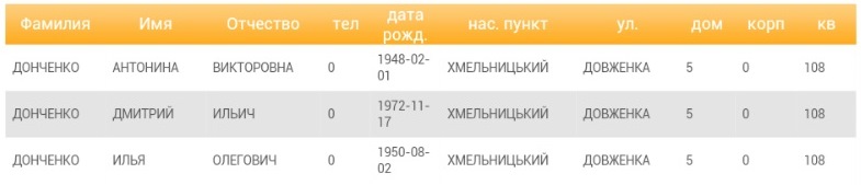Увага шахрай! ДОНЧЕНКО ІЛЛЯ ОЛЕГОВИЧ розбиральник BMW 1