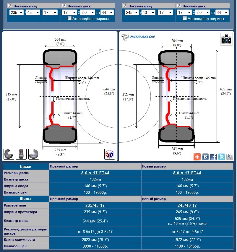 Що поставити на задню вісь e36 328i - 235/45R17 АБО 245/40R17? 1