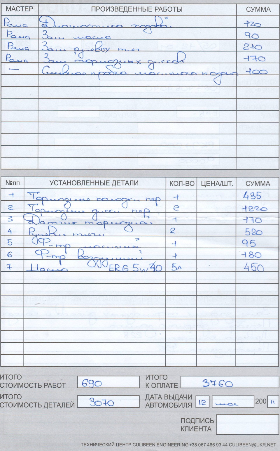 Вся робота по машині. 5