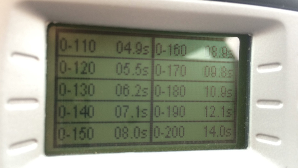 Особистий рекорд 12.3 3