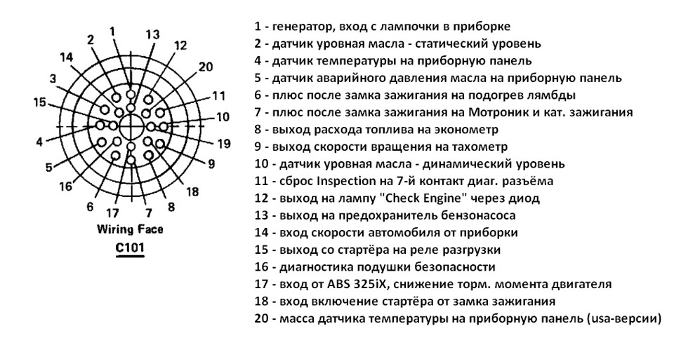 Заміна серця або СВАП 1