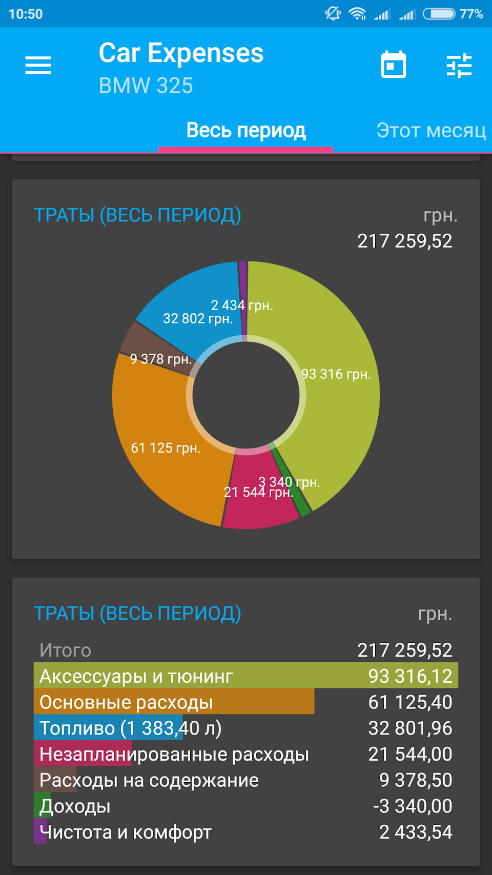Вартість володіння е30 2