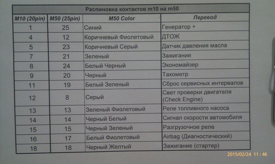 Мотор поставлений 3