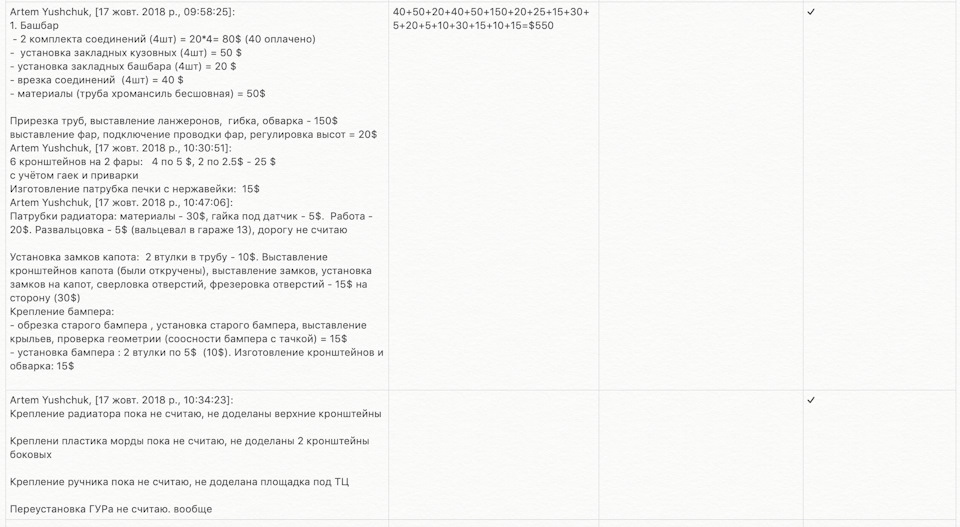 Останні роботи у 2019 році 5