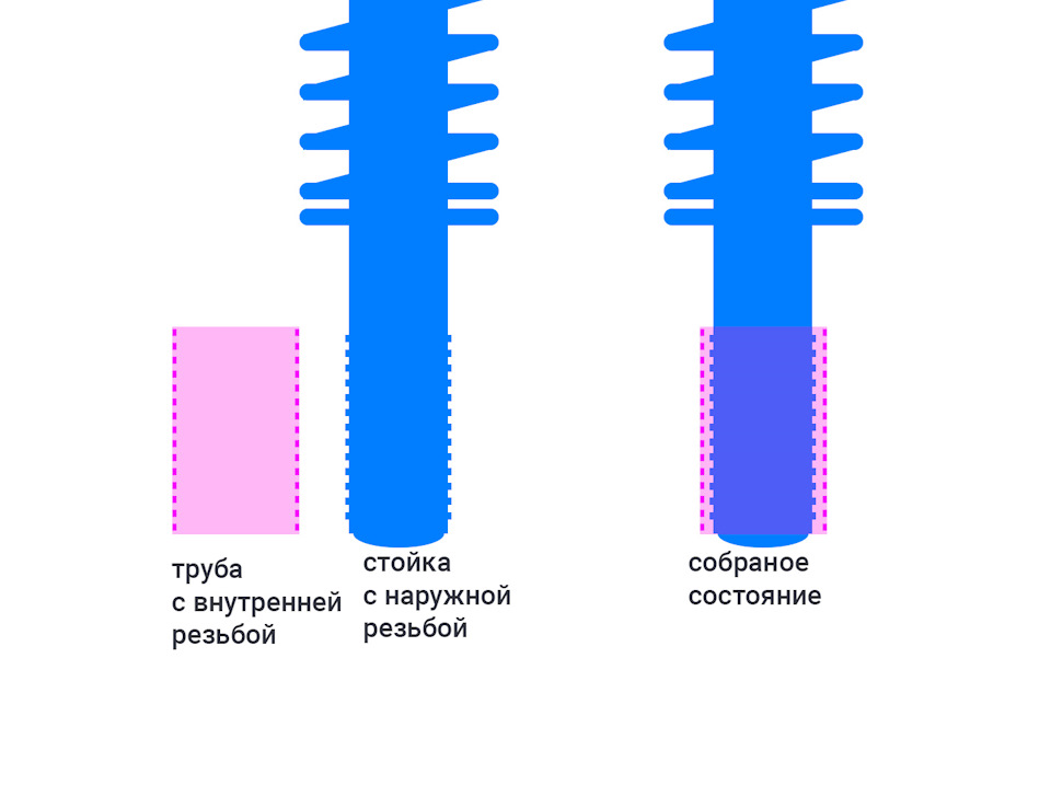 Приїхала підвіска 5