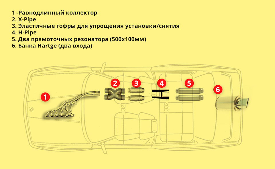 Проектування вихлопної системи 1