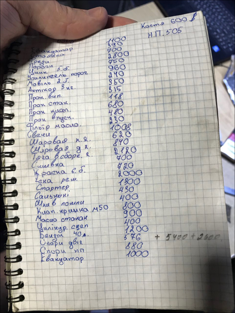 Список витрат 1