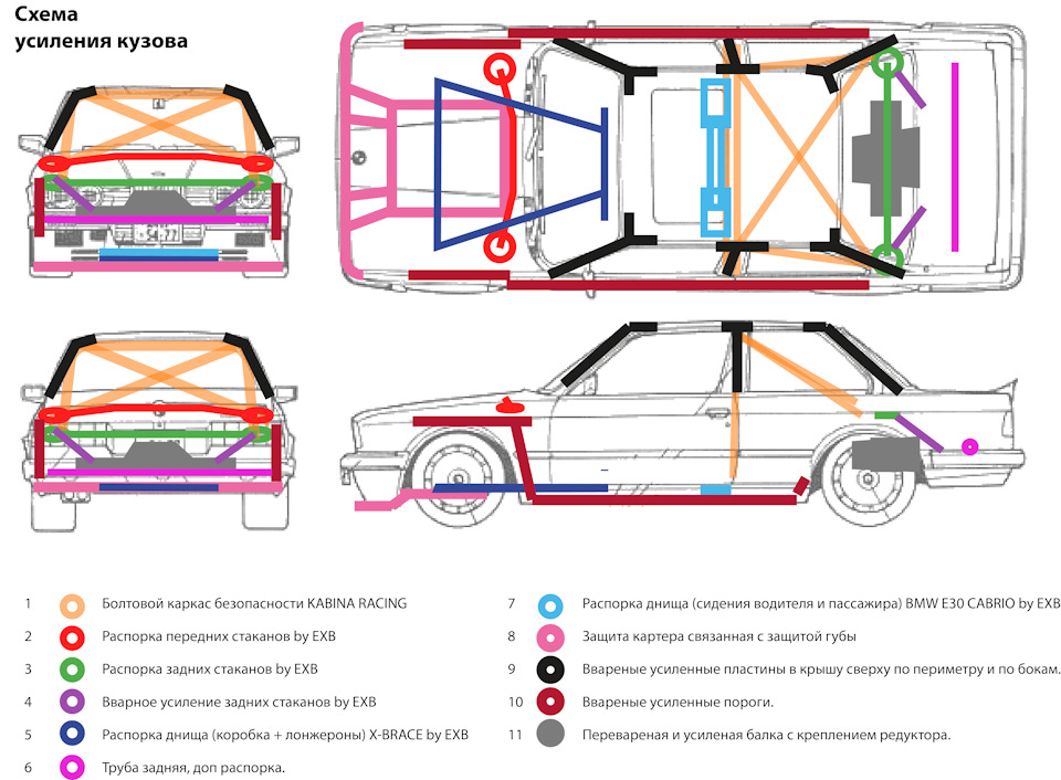 Схема посилення кузова моєї E30 1