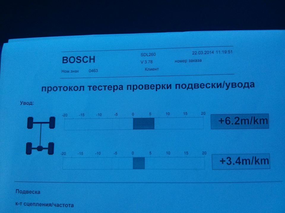Результат ТО та спадщина від минулого господаря. 2