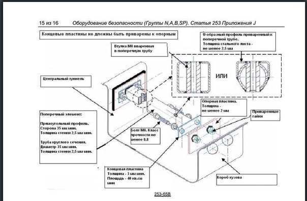 Поперечні труби 1