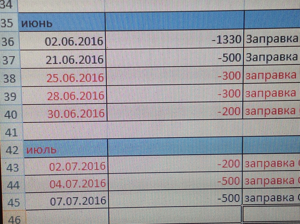 Виправив, витрата палива м52 б25 3