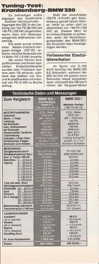 Sport Driver 06.79 BMW E21 320/6 320 Krankenberg and Müller 4