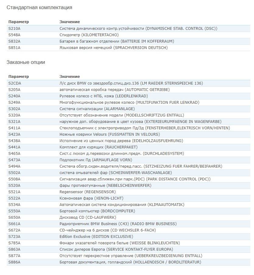 Розшифрування VIN 2