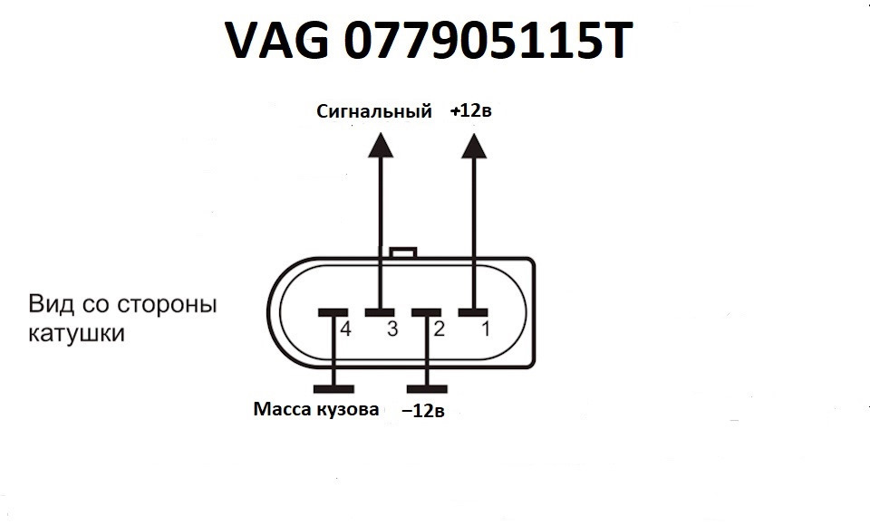 Мозок - вогонь! Перехід на VAG котушки. 3