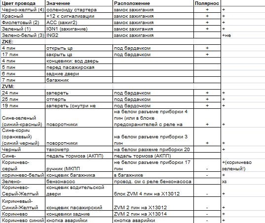 Встановлення автосигналізації 4