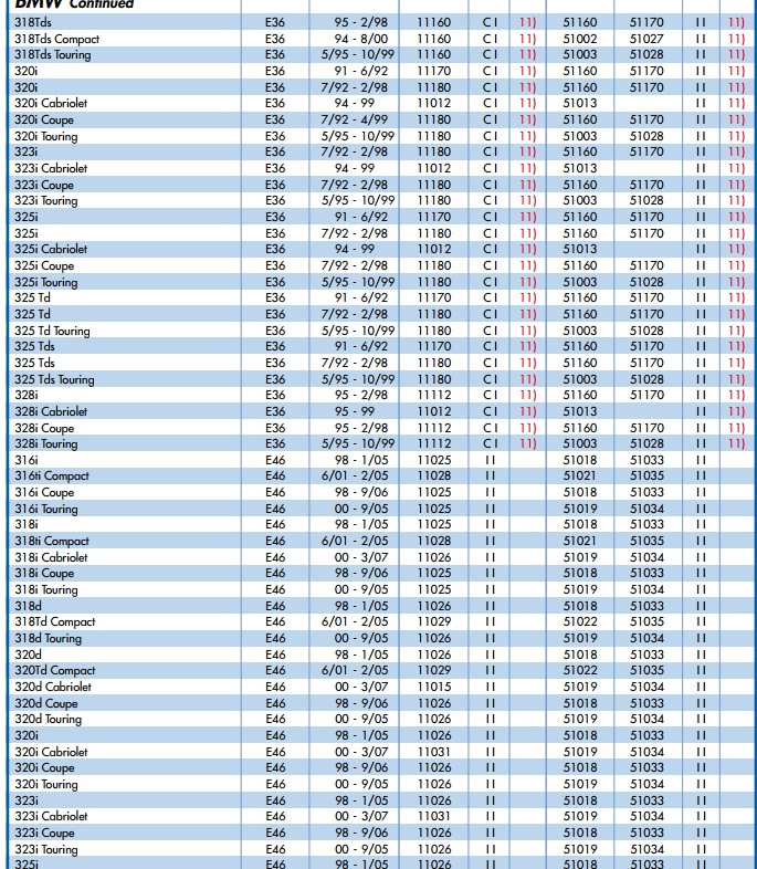 Передні пружина на 320D. Kilen або Kayaba? 2