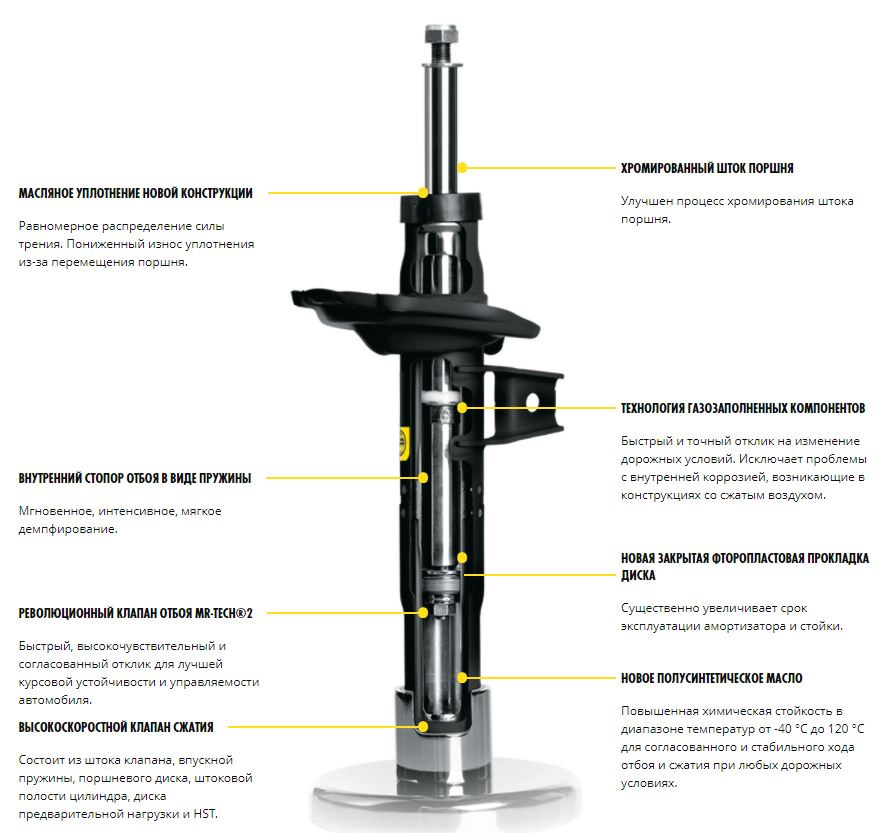 Амортизатори Monroe OESpectrum s226a опція та опора LEMFERDER 3